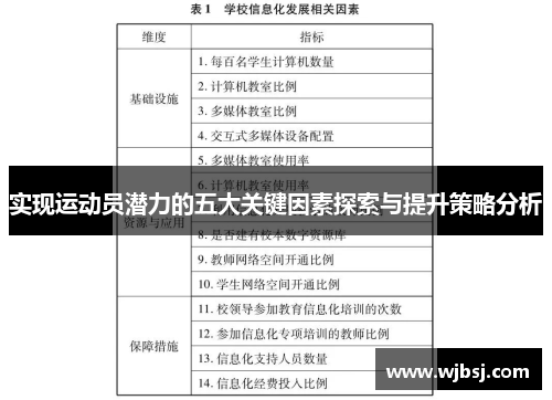 实现运动员潜力的五大关键因素探索与提升策略分析