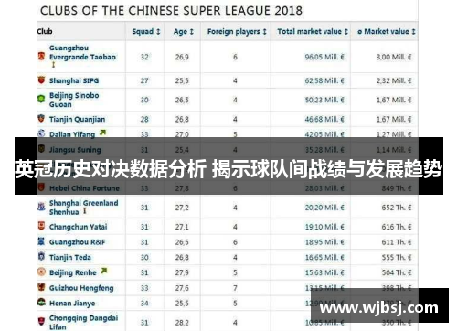 英冠历史对决数据分析 揭示球队间战绩与发展趋势