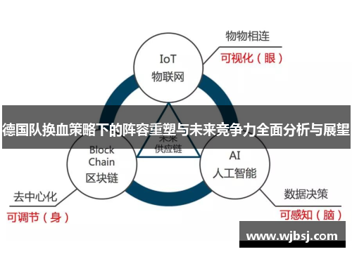 德国队换血策略下的阵容重塑与未来竞争力全面分析与展望