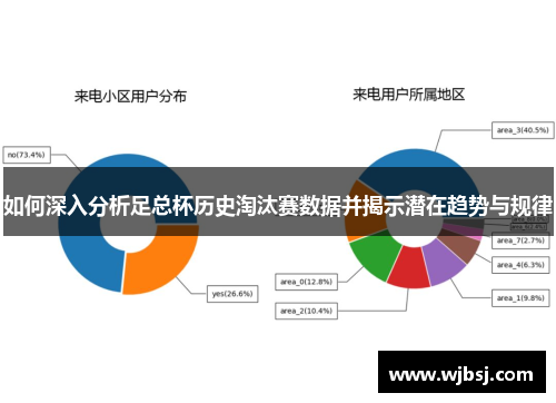 如何深入分析足总杯历史淘汰赛数据并揭示潜在趋势与规律