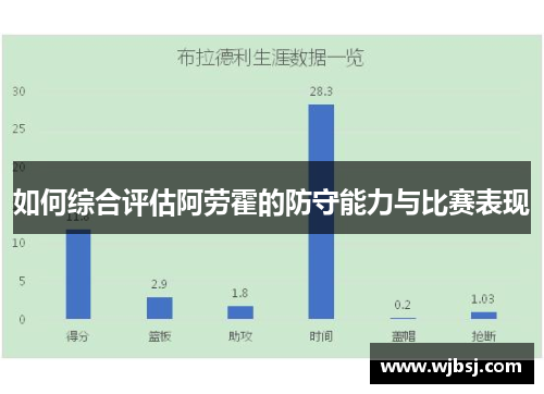 如何综合评估阿劳霍的防守能力与比赛表现