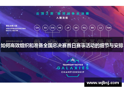 如何高效组织和准备全国总决赛首日赛事活动的细节与安排
